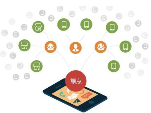 扎兰屯为什么越来越多的企业通过软文营销来引流